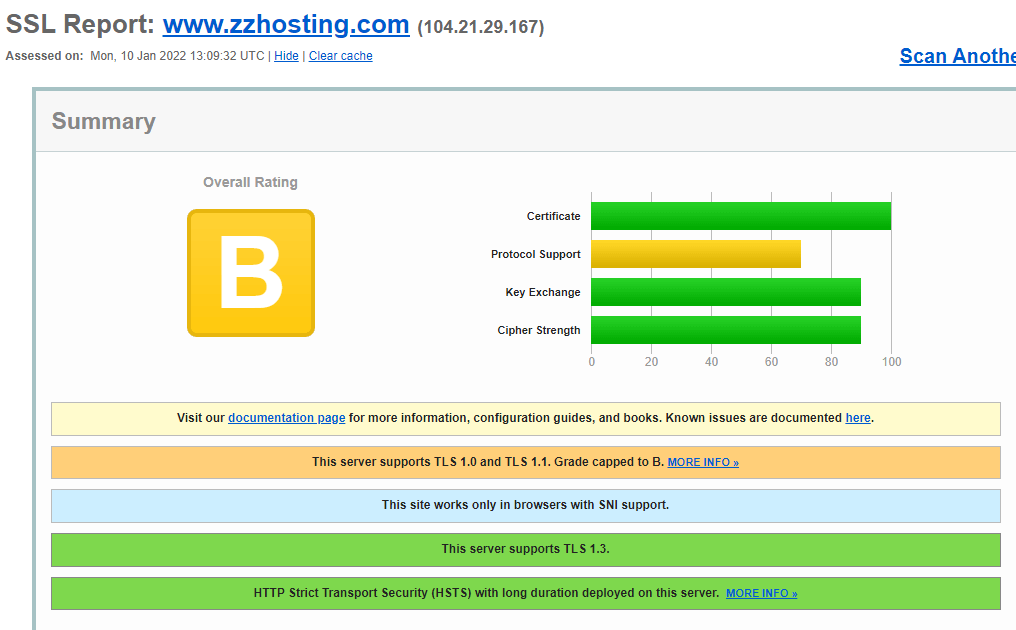zzHosting SSL labs results